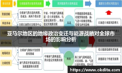 亚马尔地区的地缘政治变迁与能源战略对全球市场的影响分析